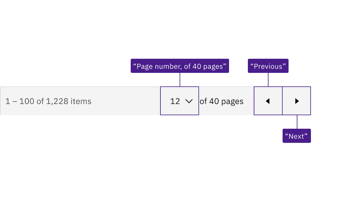 illustration showing labels for dropdown and icon-only buttons